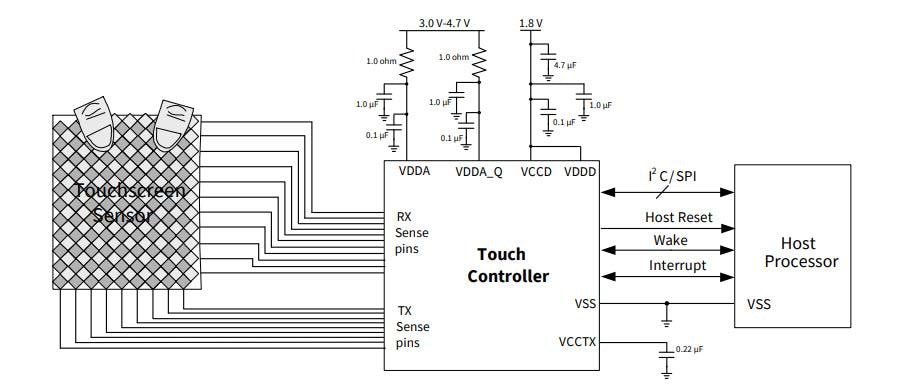 Schéma du circuit d'application - Infineon Technologies Multipoint PSoC™ automobile Gen6L